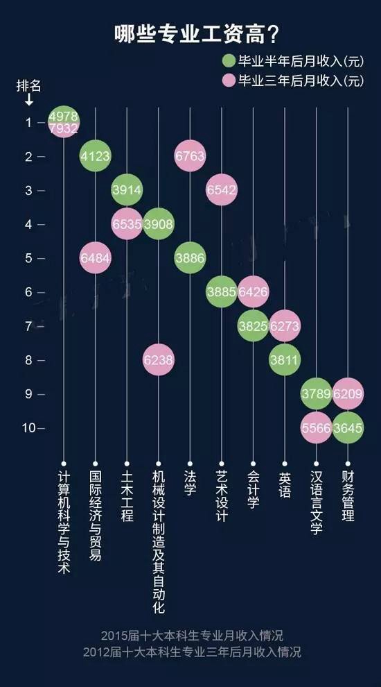 今年熱門和冷門職業(yè)竟是... 