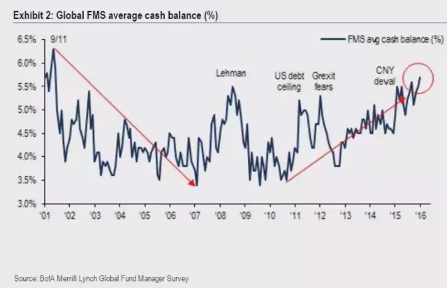 高能預警：創業的“免費時代”結束了！