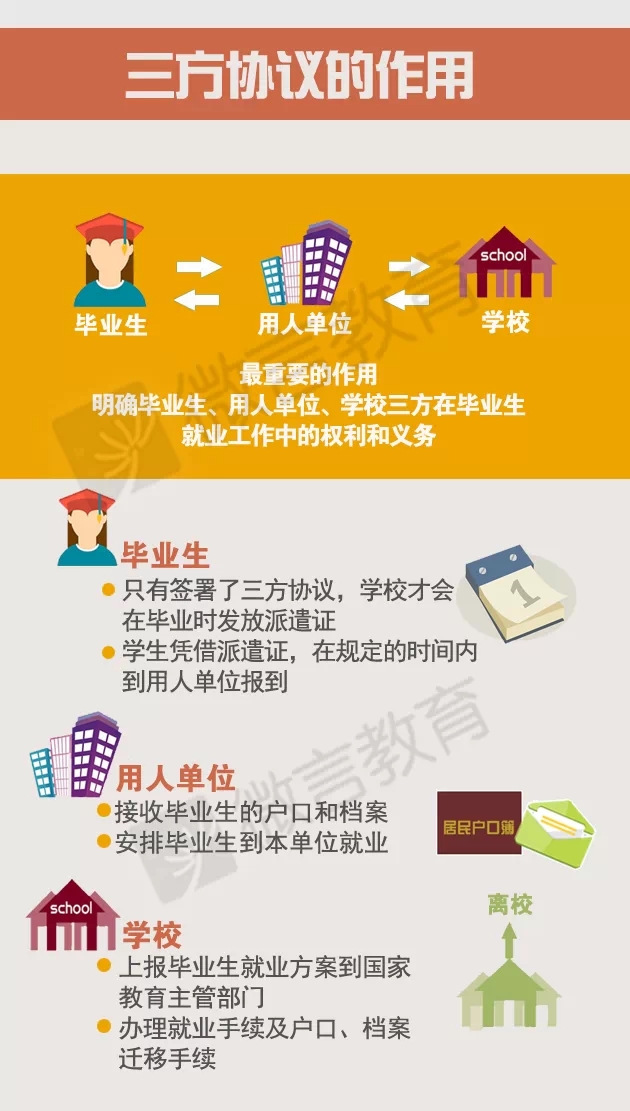 誰為畢業(yè)生就業(yè)權(quán)益保駕護(hù)航