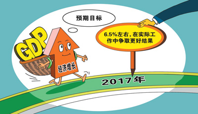 為何經濟增長目標為6.5%？ 