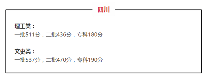 四川省高考分數線看這里