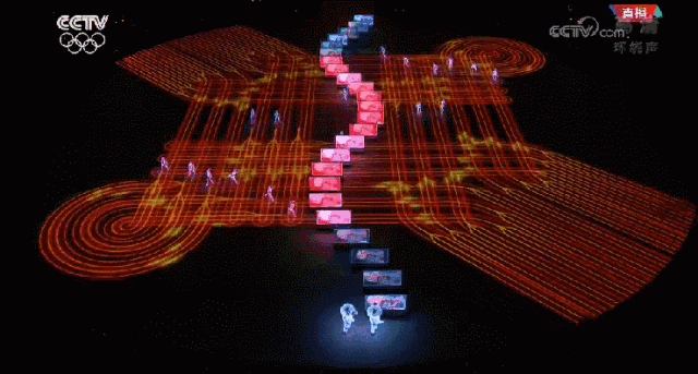 刷屏!北京八分鐘!你看懂了嗎?