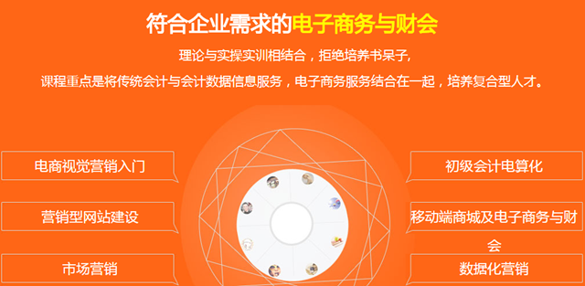 學電子商務怎么樣？好不好就業？