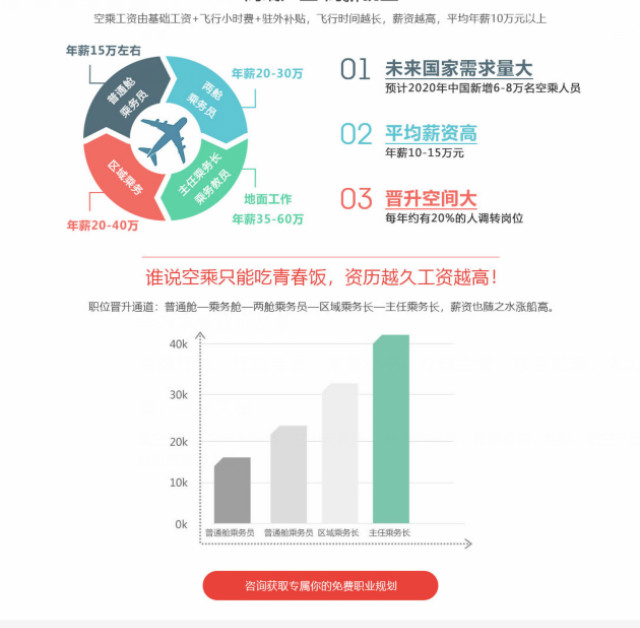 航空服務專業怎么樣？