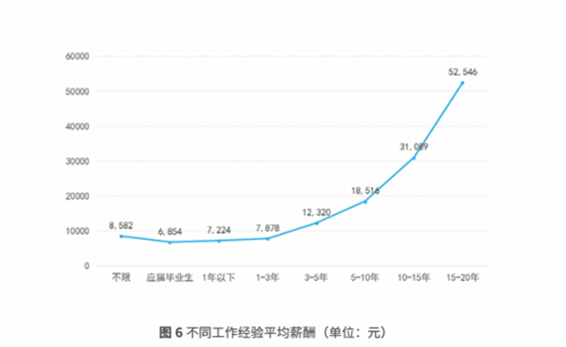2020,互聯網人才迎來發展新機遇