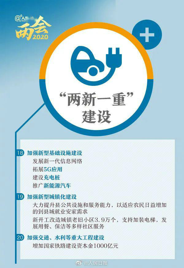 “兩會”告訴我們：這兩大熱門專業(yè)要吃香了！