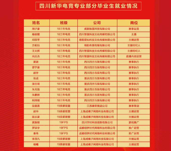 電競的未來在哪里？就業(yè)好不好？聽行業(yè)大咖怎么說！