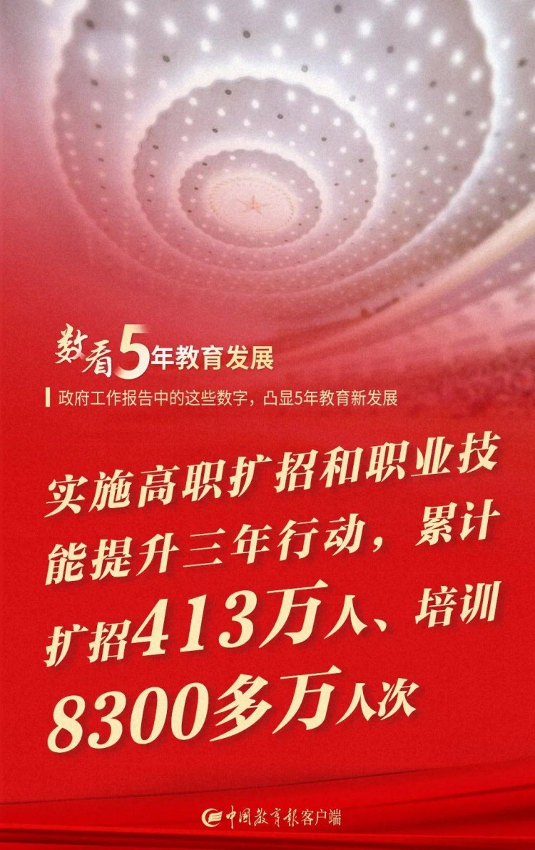 政策利好！這五大職校生就業(yè)優(yōu)勢你知道嗎？