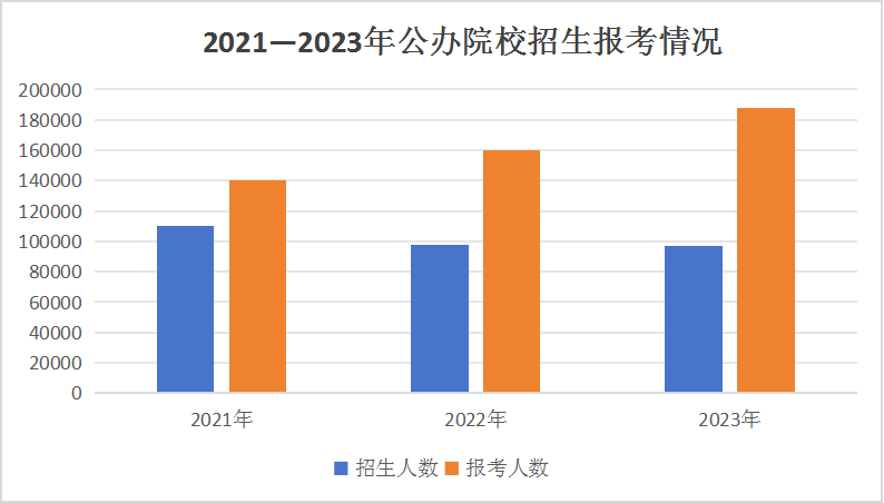 2023年單招落榜生超11萬，與成都新華一起探討單招如何順利上岸
