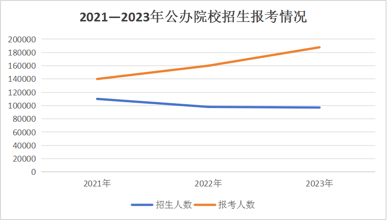 2023年單招落榜生超11萬，與成都新華一起探討單招如何順利上岸