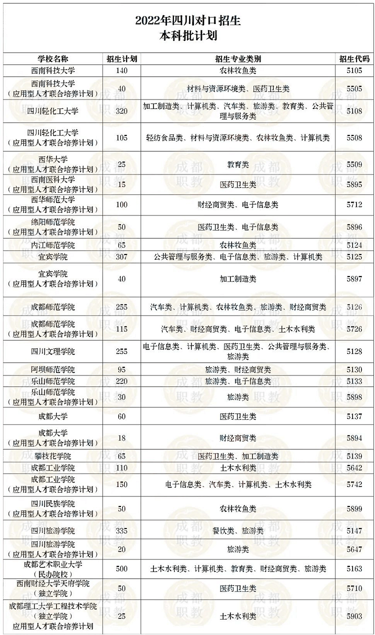 對(duì)口高考難不難?升學(xué)幾率大不大?