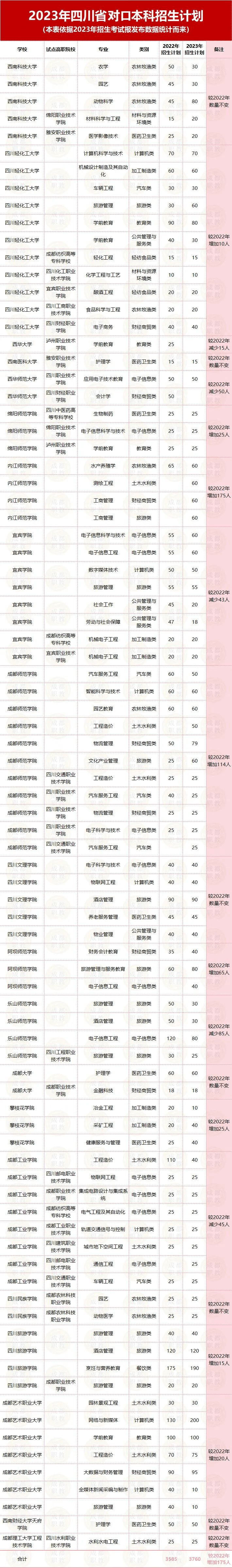 對(duì)口高考難不難?升學(xué)幾率大不大?
