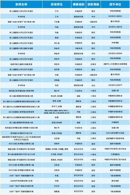 成都新華高級技工學校2024年夏秋季招生簡章