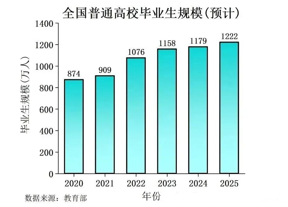 2025 求職難？就業(yè)重壓下的人們該何去何從？